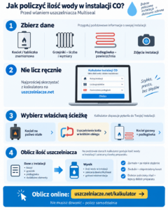 Kalkulator ilości wody w instalacji CO i doboru uszczelniacza Multiseal
