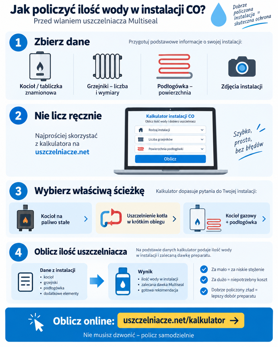 Kalkulator ilości wody w instalacji CO i doboru uszczelniacza Multiseal