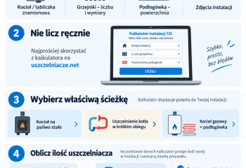 Kalkulator ilości wody w instalacji CO i doboru uszczelniacza Multiseal