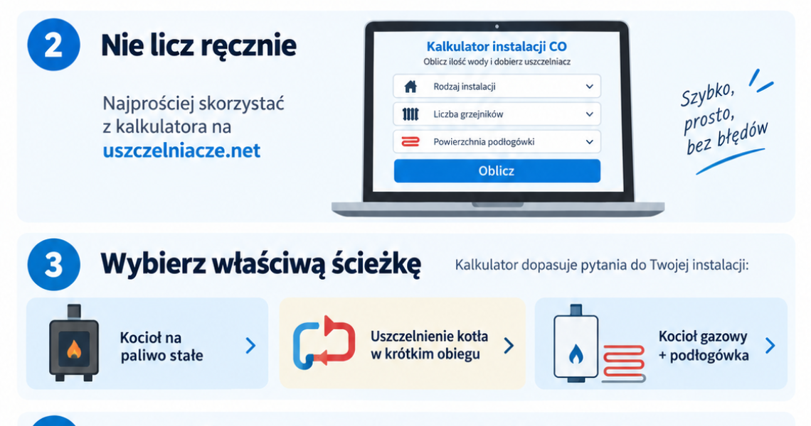 Kalkulator ilości wody w instalacji CO i doboru uszczelniacza Multiseal