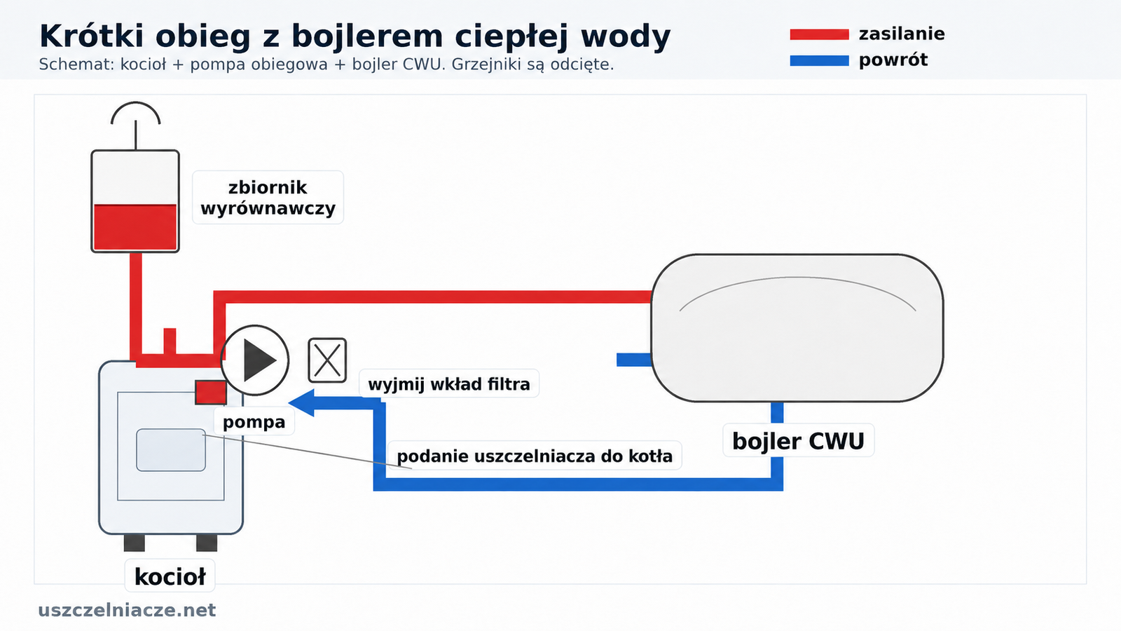02-krotki-obieg-kociol-pompa-bojler-cwu.png