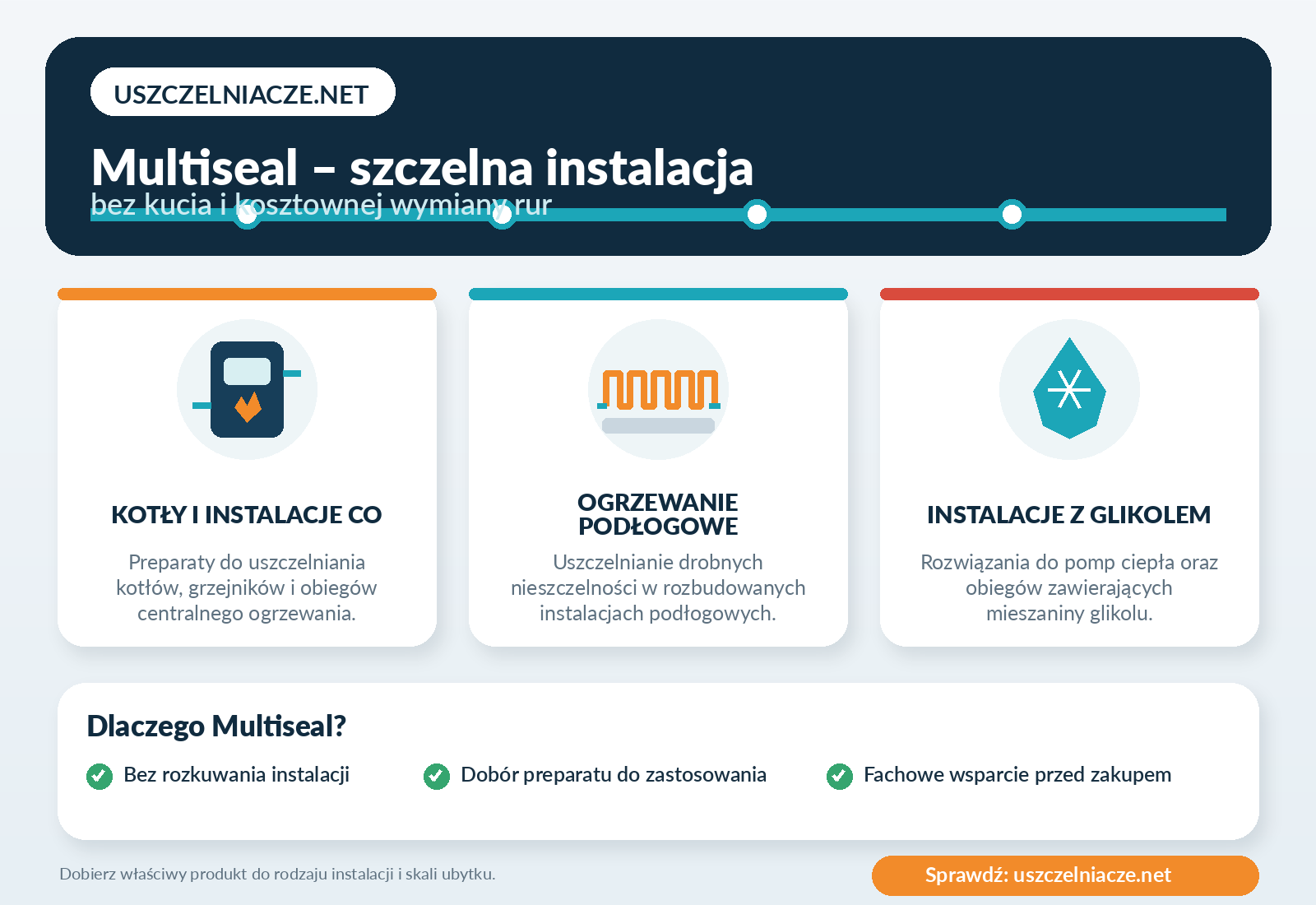 Preview image published by uszczelniacze.net