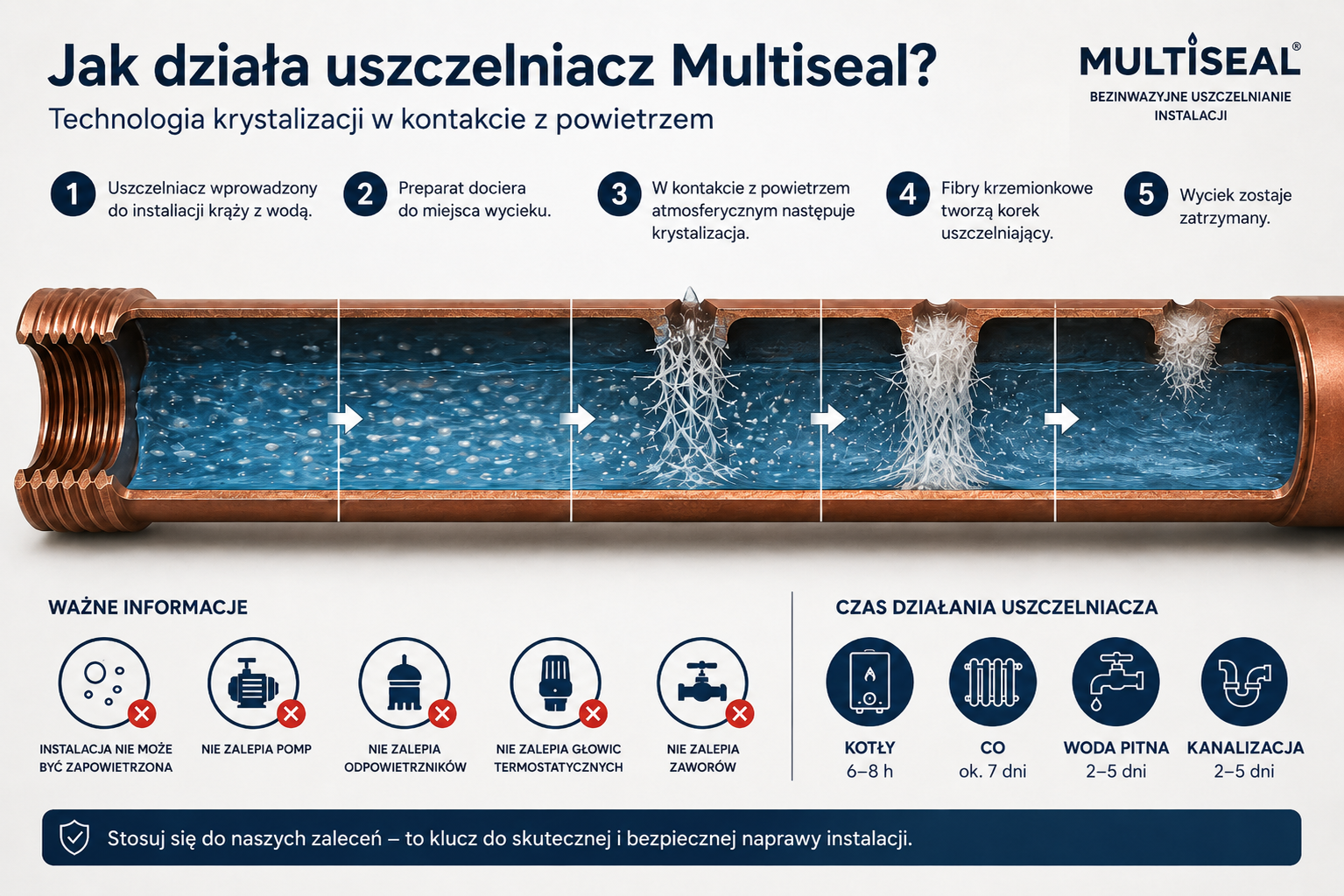 jak-dziala-uszczelniacz-multiseal-technologia-krystalizacji-w-kontakcie-z-powietrzem