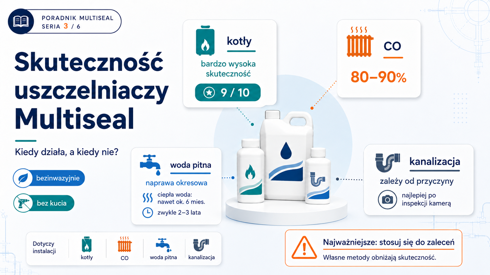skutecznosc-uszczelniaczy-multiseal-kiedy-dziala-a-kiedy-nie-1